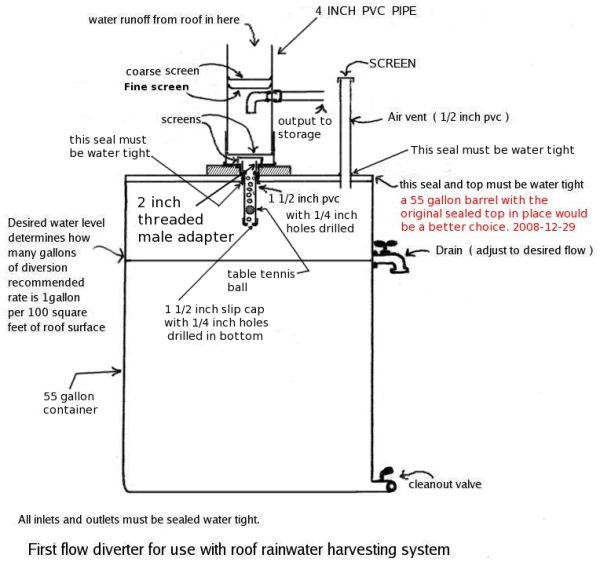 first flow diverter